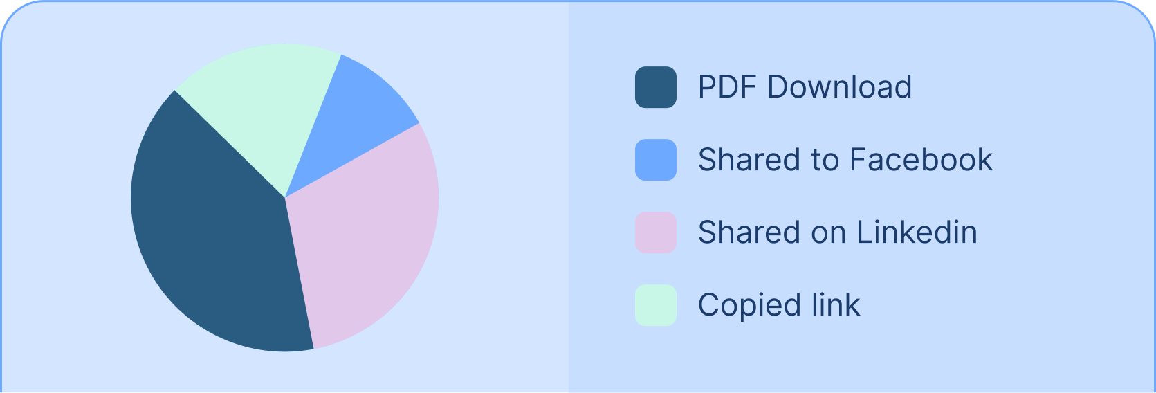 Analytics Dashboard