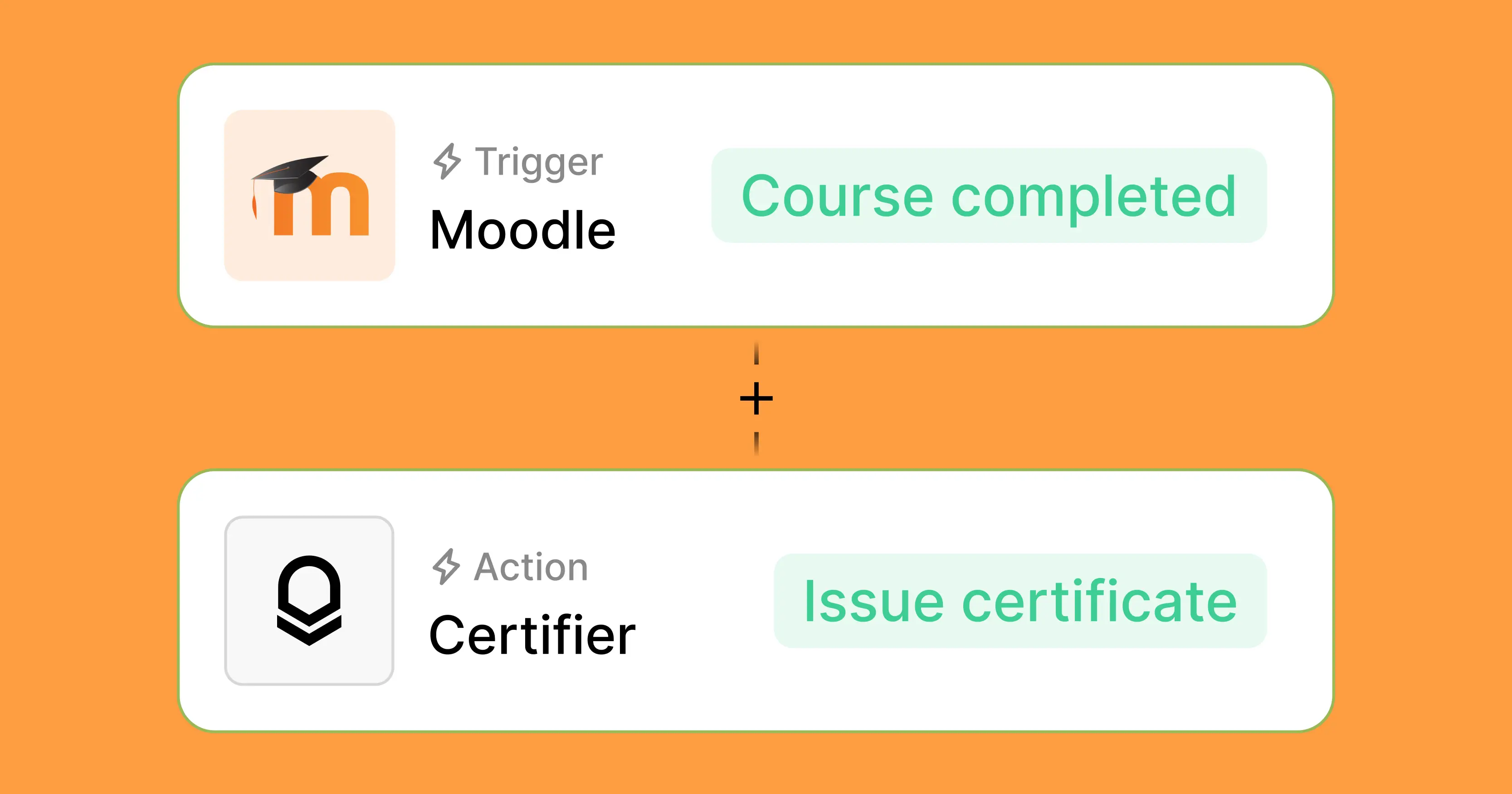 How to Issue Custom Moodle Certificates of Completion? cover image