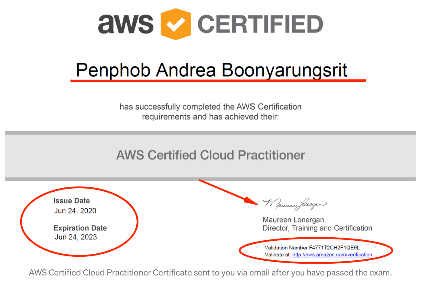 AWS Certificate