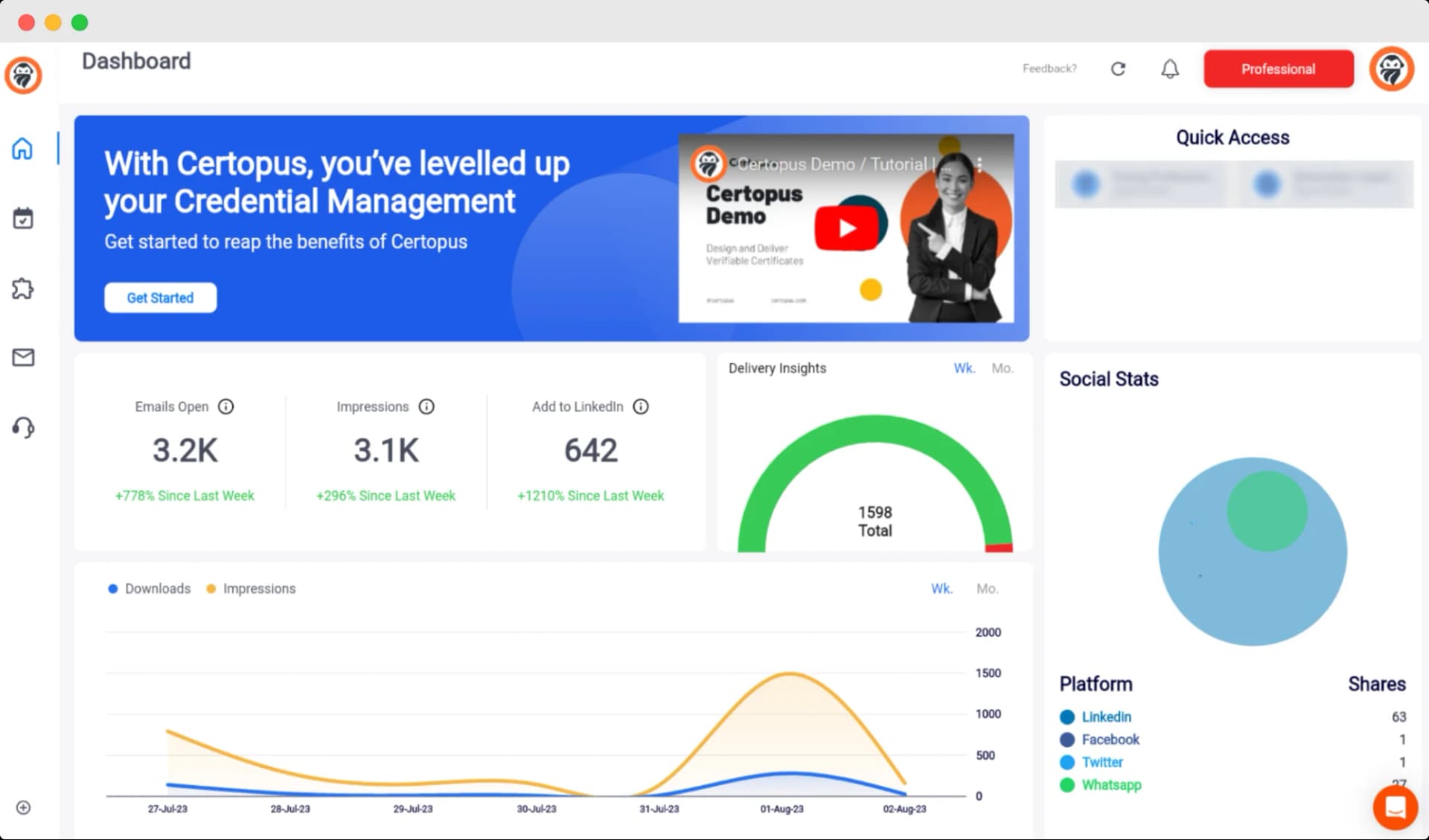  Certopus dashboard showing statistics for emails opened, impressions, and LinkedIn additions