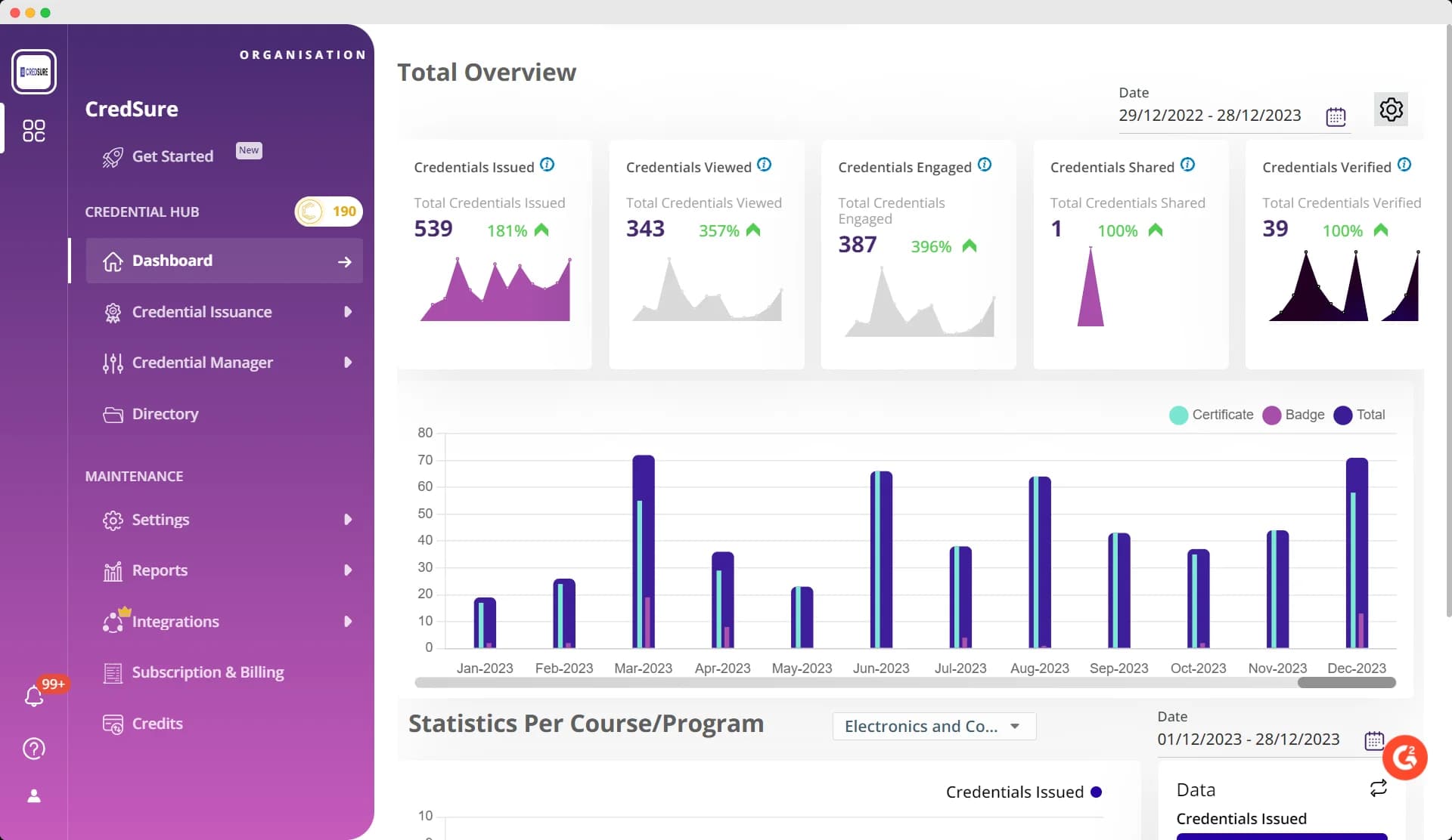  A dashboard from CredSure displaying total credentials issued, credentials viewed, credentials engaged, and verified