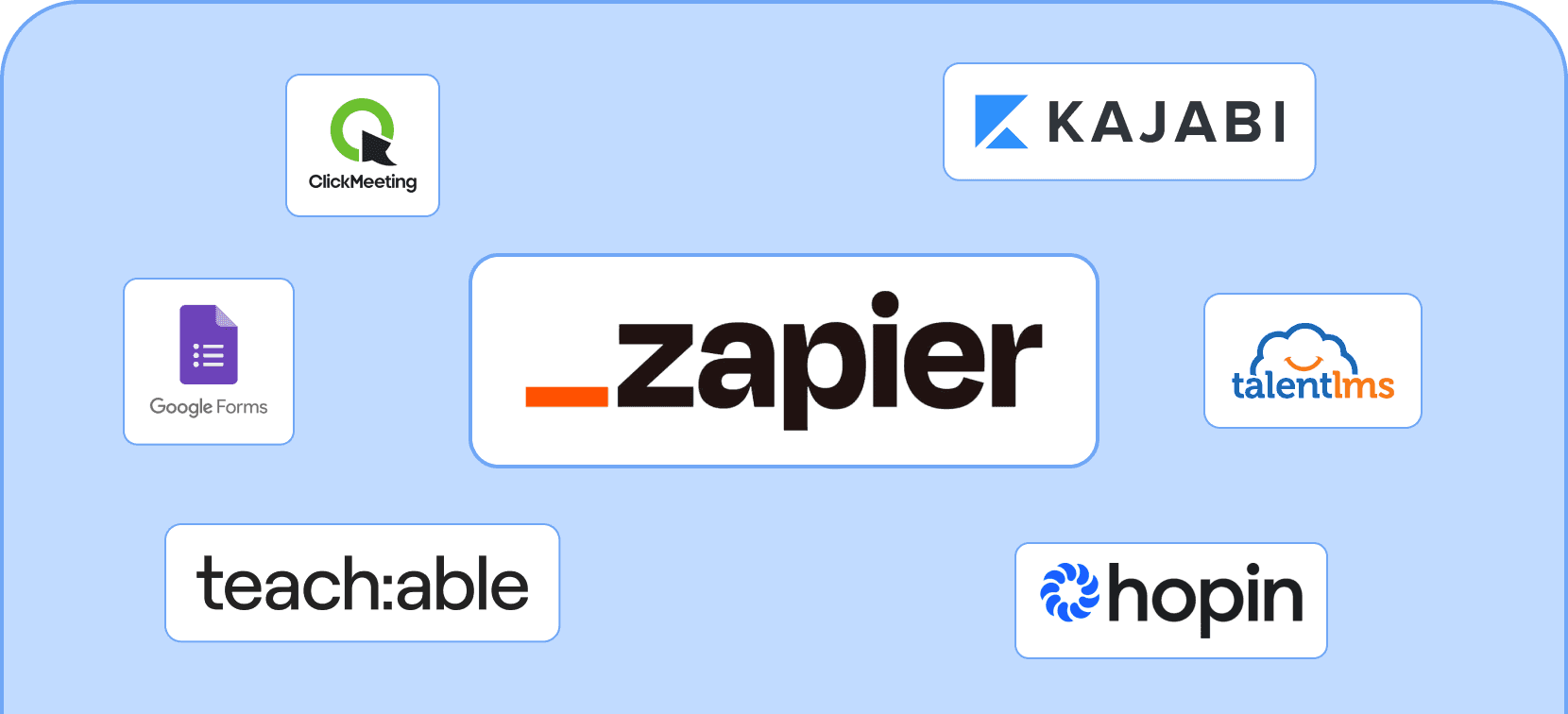 Integrate with zapier - Certifier features Integrate with zapier - Certifier features