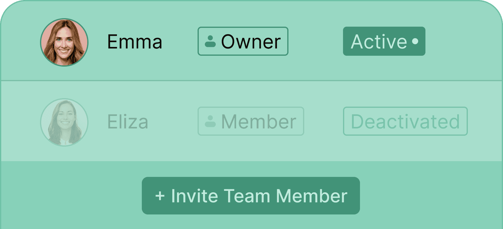 Manage team access - Certifier features Manage team access - Certifier features