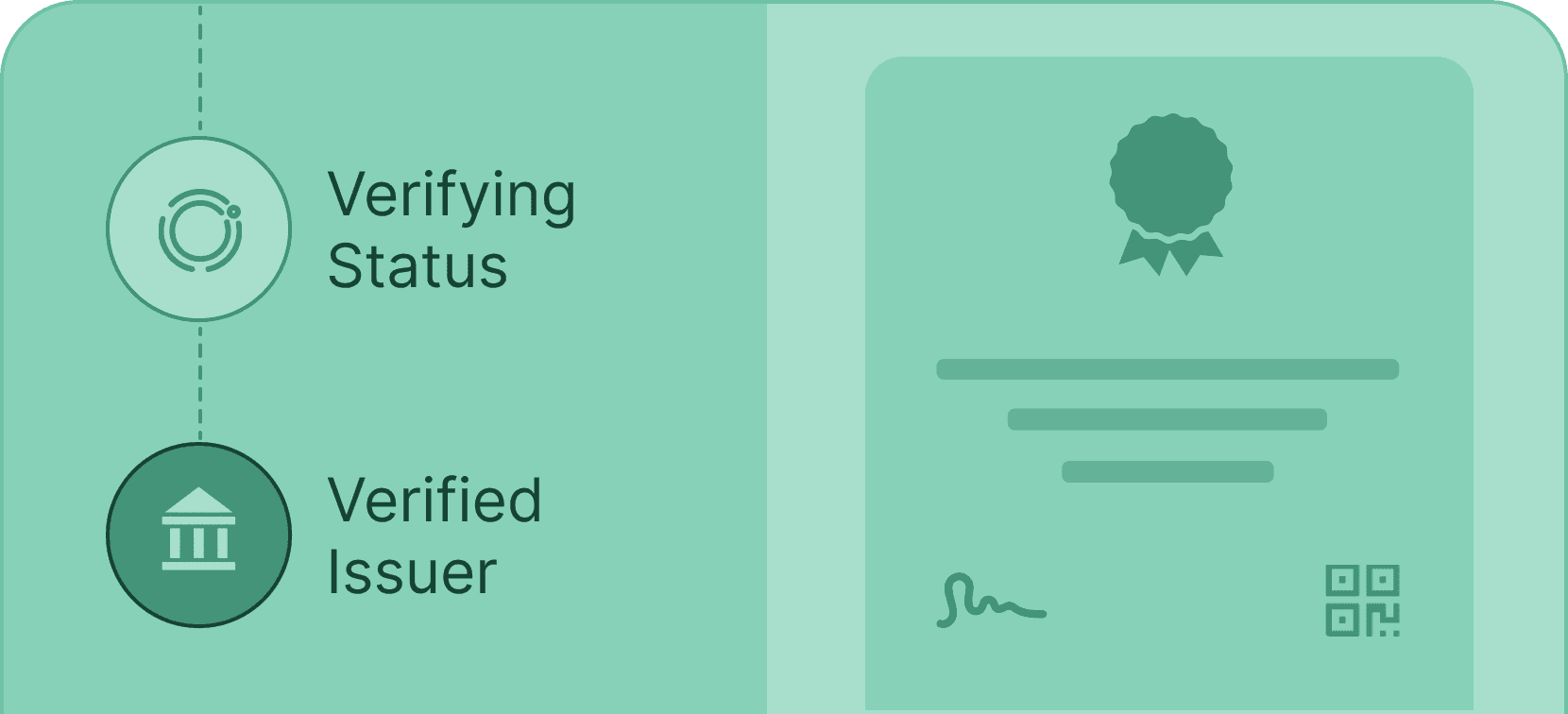 Verify issuer status - Certifier features Verify issuer status - Certifier features