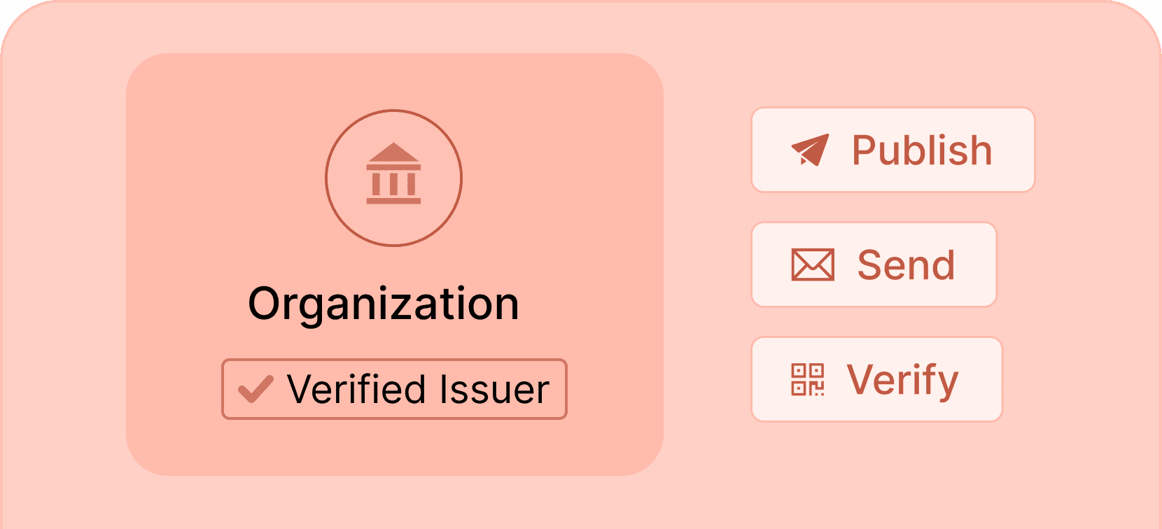 Generate as verified issuer - Certifier features Generate as verified issuer - Certifier features