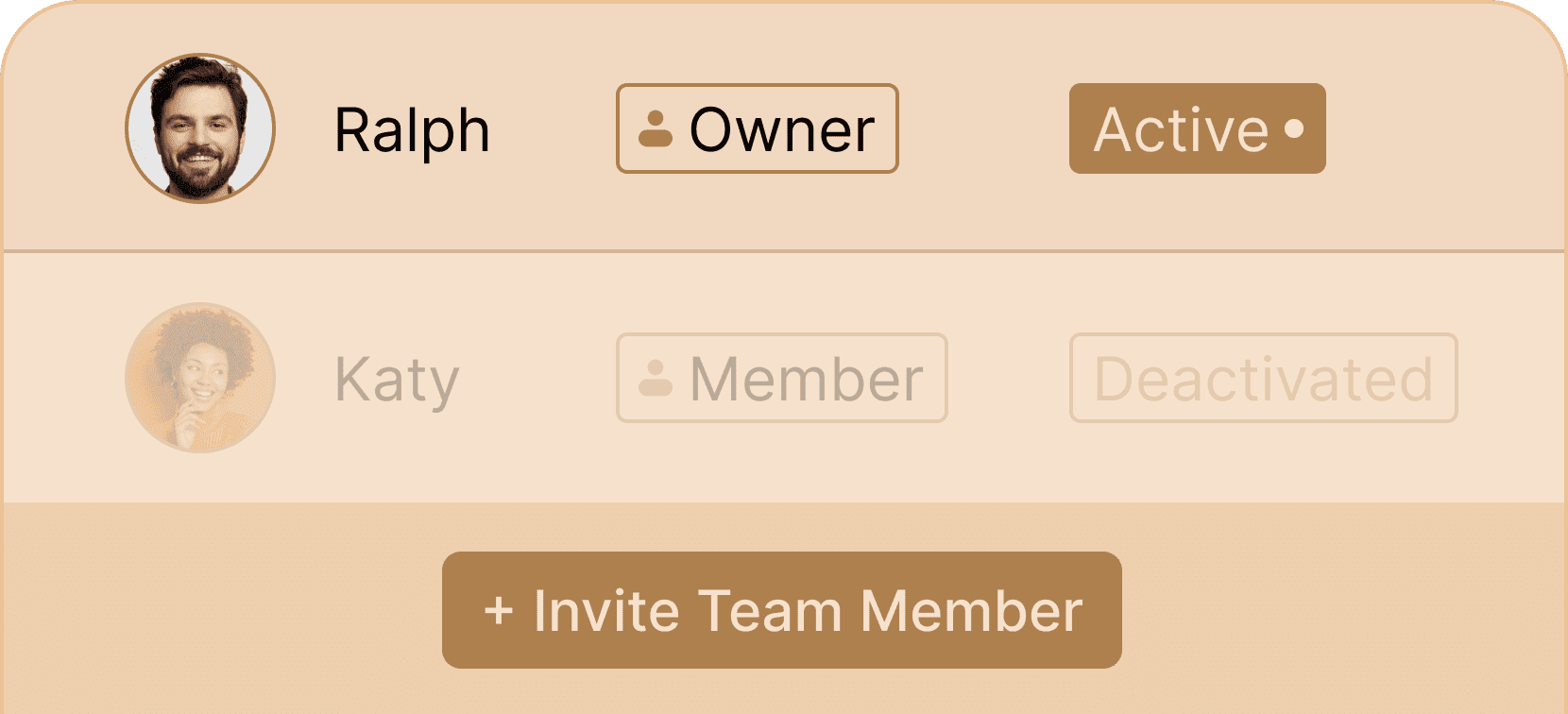 Manage access - Certifier features Manage access - Certifier features