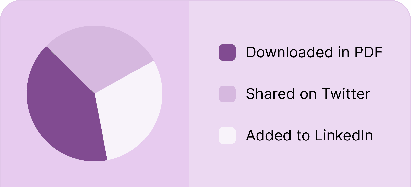 See engagement statistics - Certifier features See engagement statistics - Certifier features