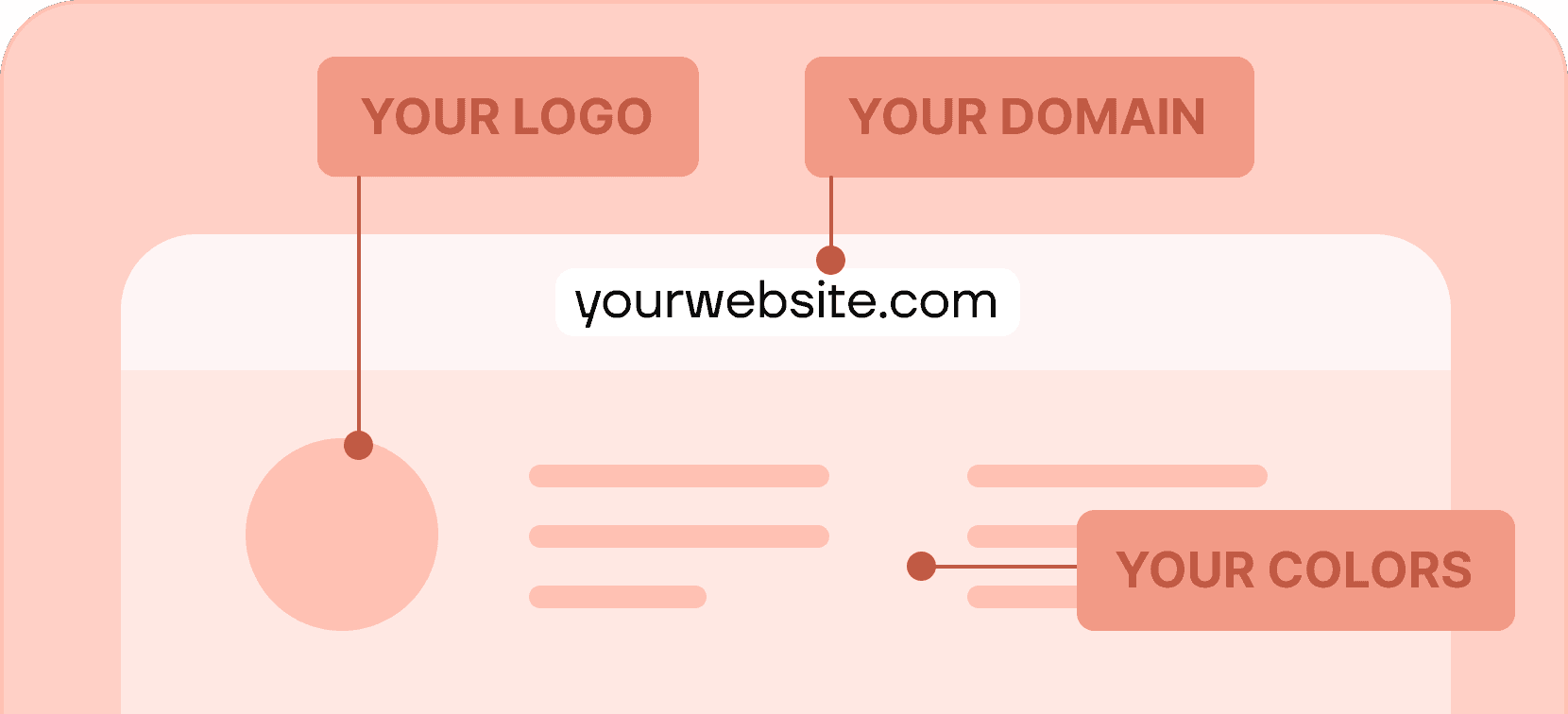 Host credentials on branded portal - Certifier features Host credentials on branded portal - Certifier features