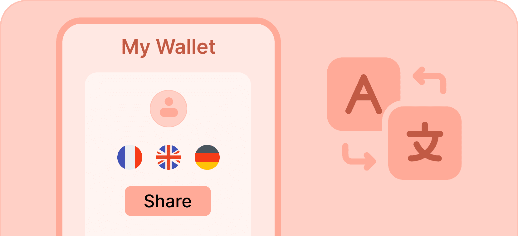 Multi-language wallet - Certifier features Multi-language wallet - Certifier features