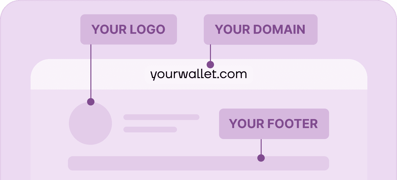 Customize recipient wallet - Certifier features Customize recipient wallet - Certifier features