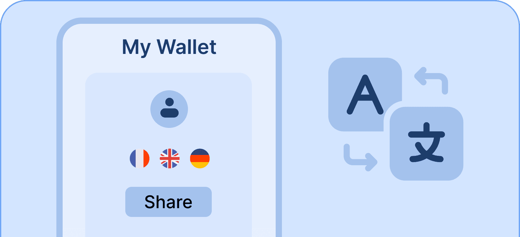 Multi-language wallet - Certifier features Multi-language wallet - Certifier features