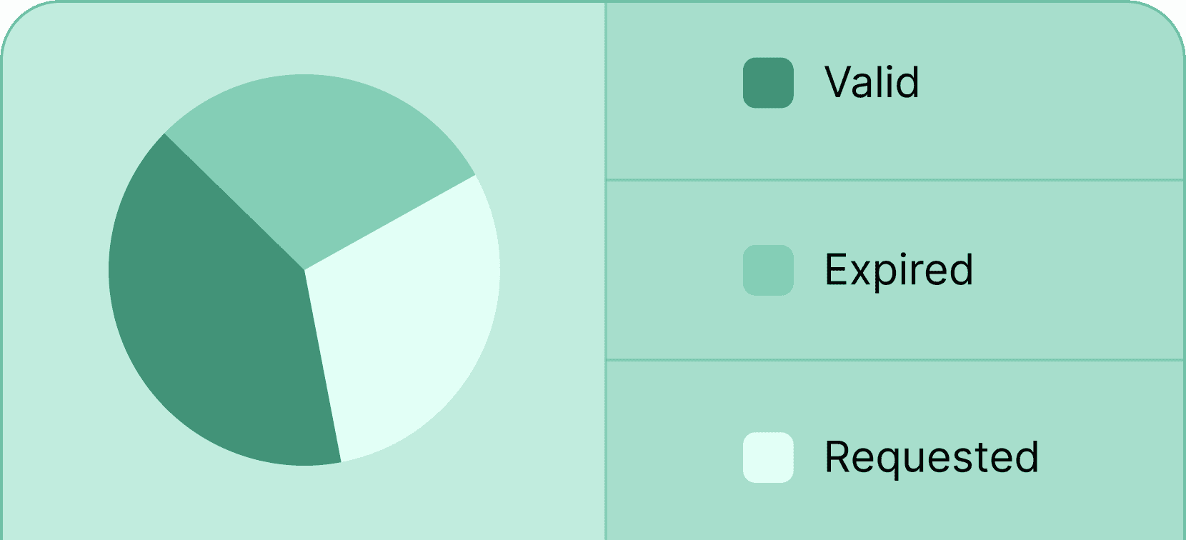 Monitor verification analytics - Certifier features Monitor verification analytics - Certifier features