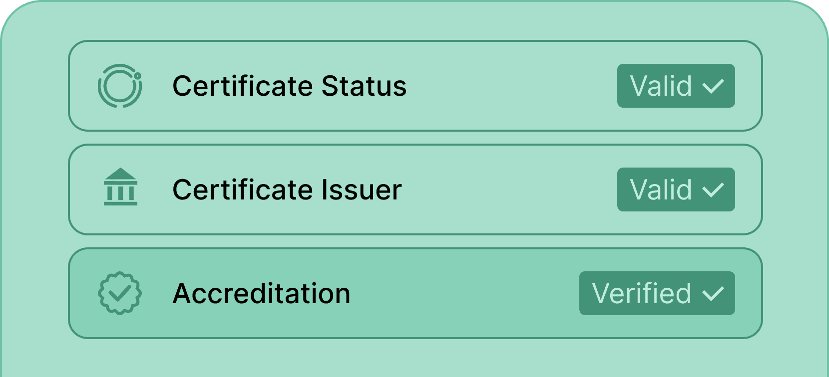 Verify credential issuer - Certifier features Verify credential issuer - Certifier features