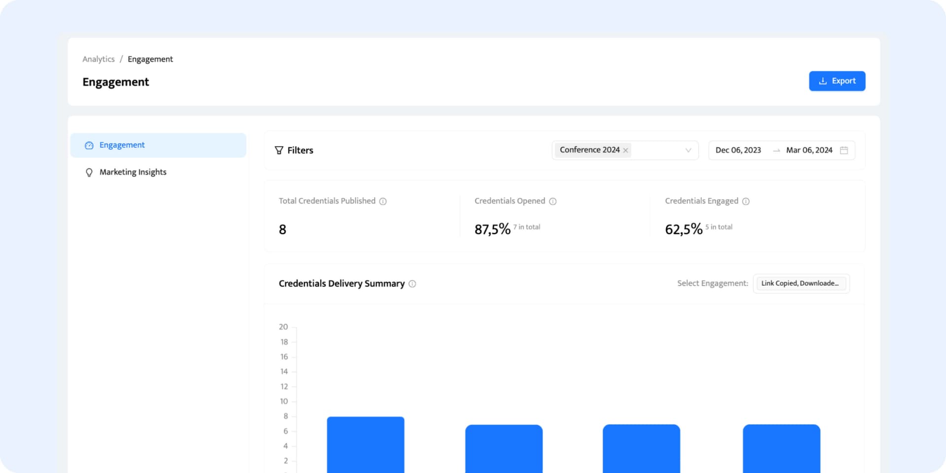 The Certifier analytics dashboard for tracking credentials engagement. The Certifier analytics dashboard for tracking credentials engagement.