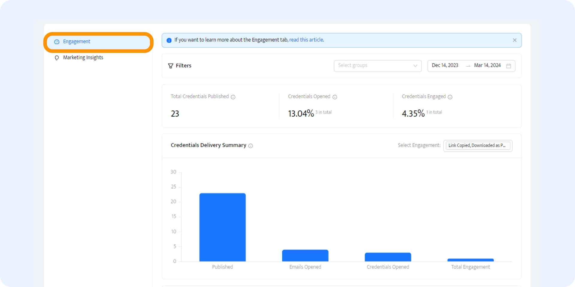 The analytics dashboard within the Certifier tool to check the LinkedIn credential engagement. The analytics dashboard within the Certifier tool to check the LinkedIn credential engagement.