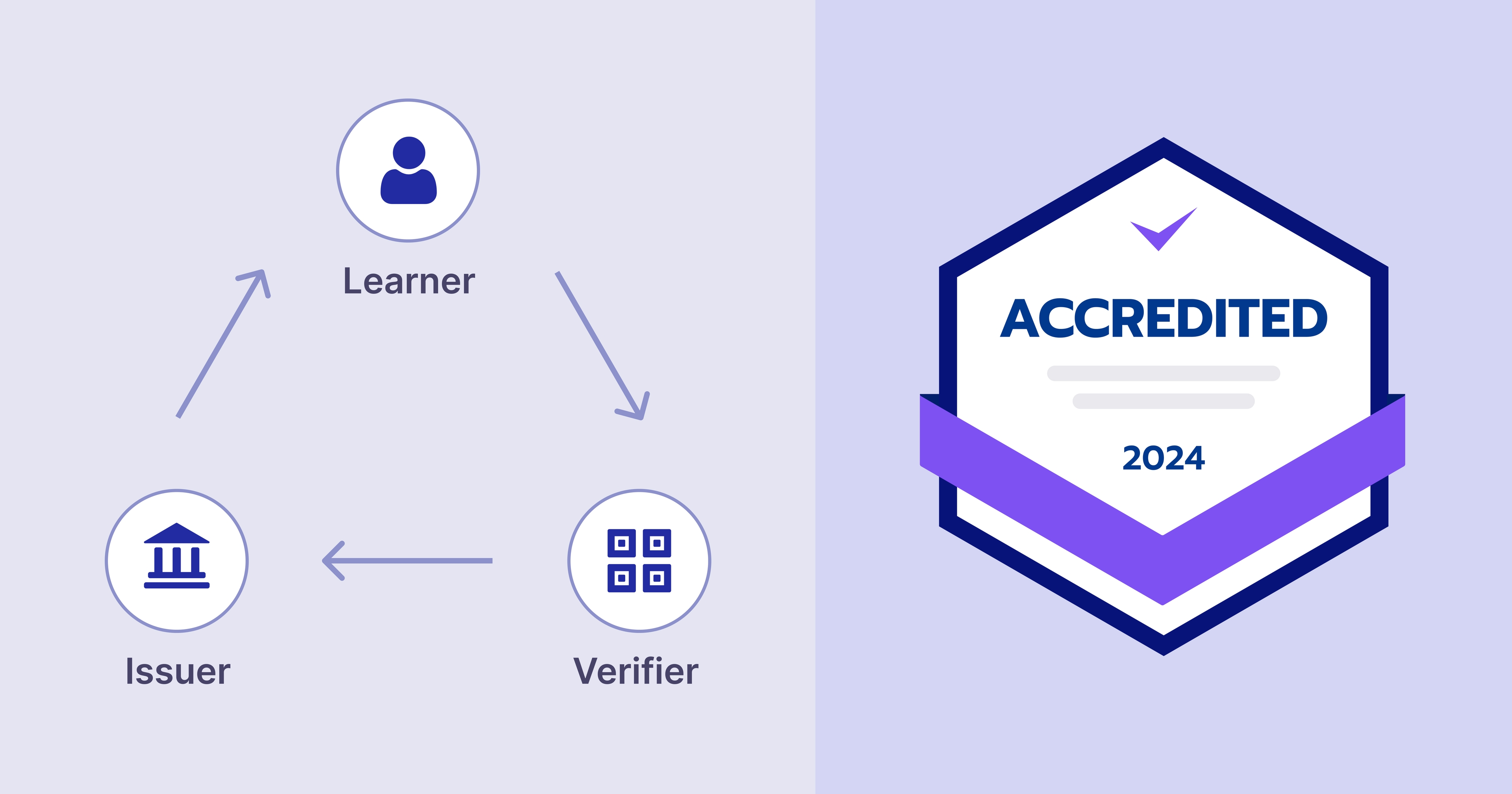 What Are Digital Credentials and Why Do They Matter? cover image What Are Digital Credentials and Why Do They Matter? cover image