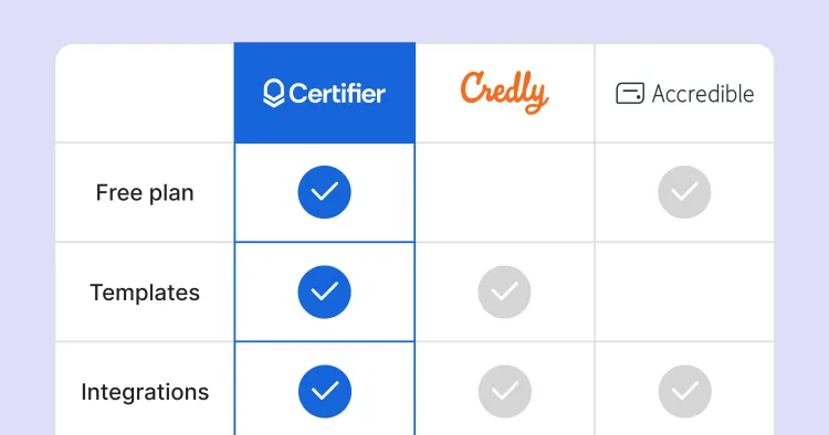 13 Top Certifier Alternatives You Need to Know About in 2026 cover image 13 Top Certifier Alternatives You Need to Know About in 2026 cover image