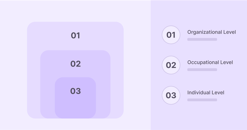 What is Training Needs Assessment? All You Need to Know cover image What is Training Needs Assessment? All You Need to Know cover image