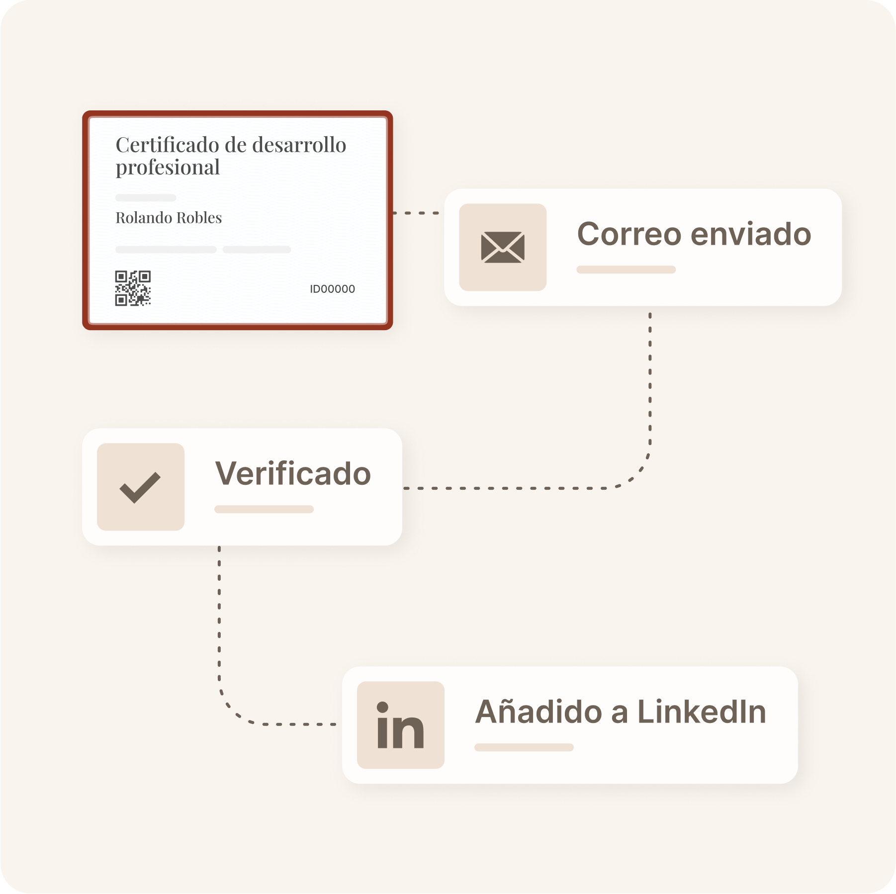 Ahorrar tiempo y recursos Ahorrar tiempo y recursos