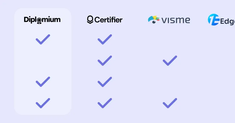 4 Best Diplomium Alternatives To Try cover image 4 Best Diplomium Alternatives To Try cover image