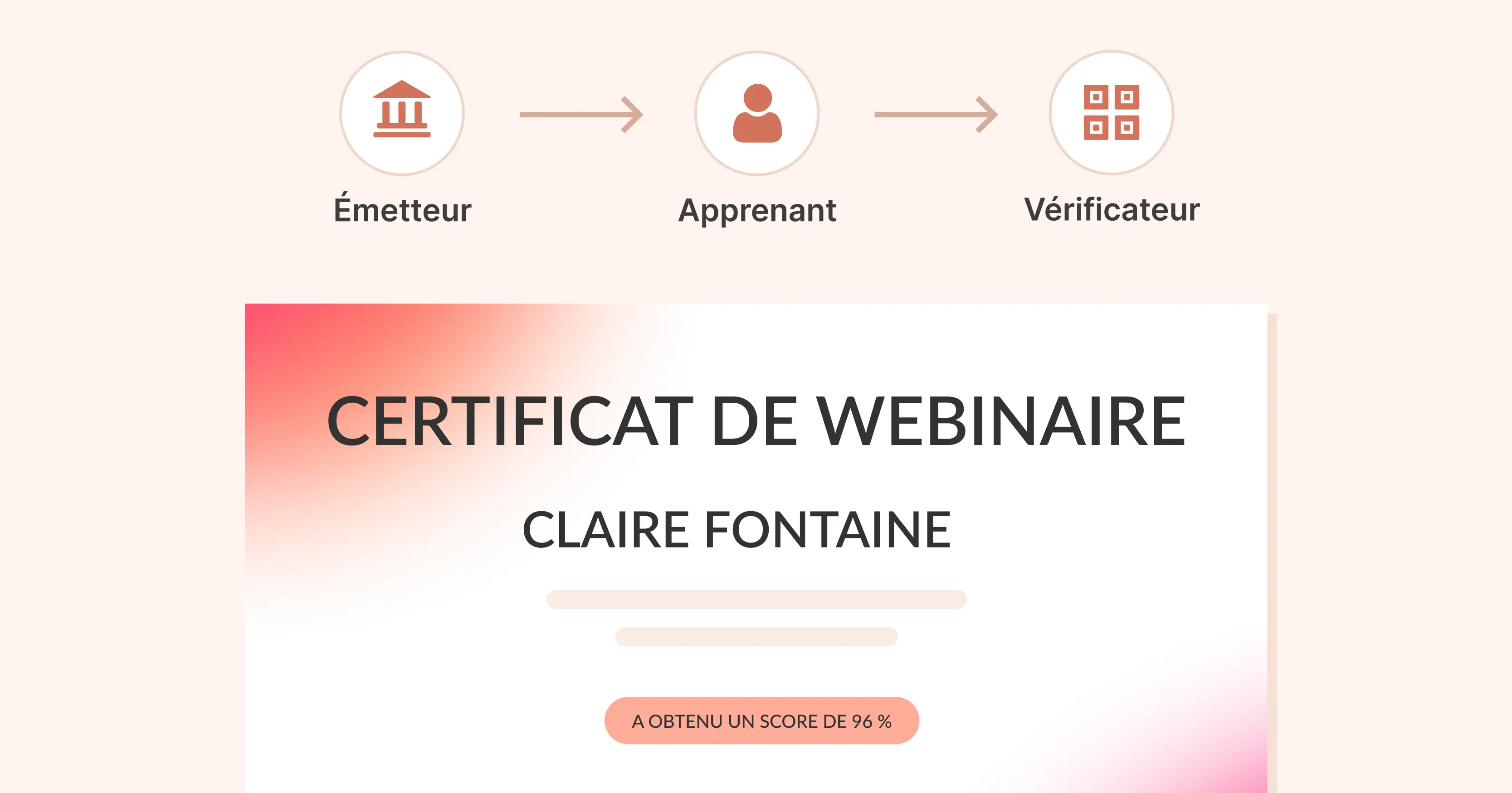 Comment envoyer et automatiser un certificat de webinaire en 2026 ? cover image Comment envoyer et automatiser un certificat de webinaire en 2026 ? cover image