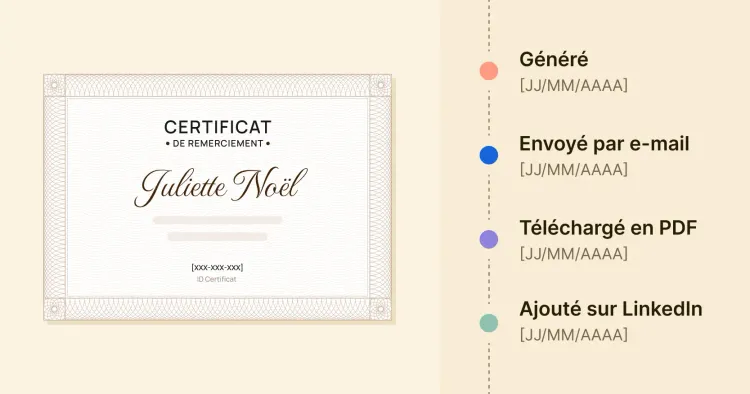 Comment créer un certificat personnalisé automatiquement: guide cover image Comment créer un certificat personnalisé automatiquement: guide cover image