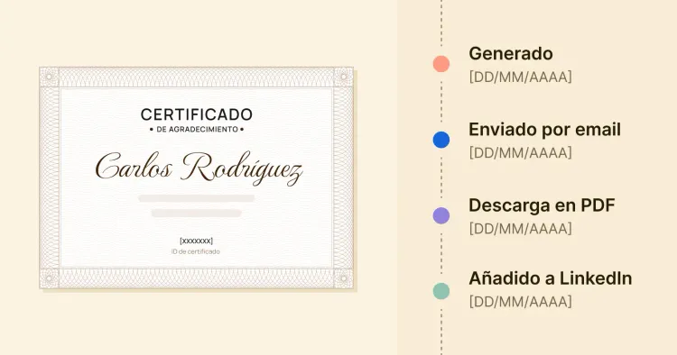 Cómo hacer certificados personalizados automáticamente: Guía 2026 cover image Cómo hacer certificados personalizados automáticamente: Guía 2026 cover image