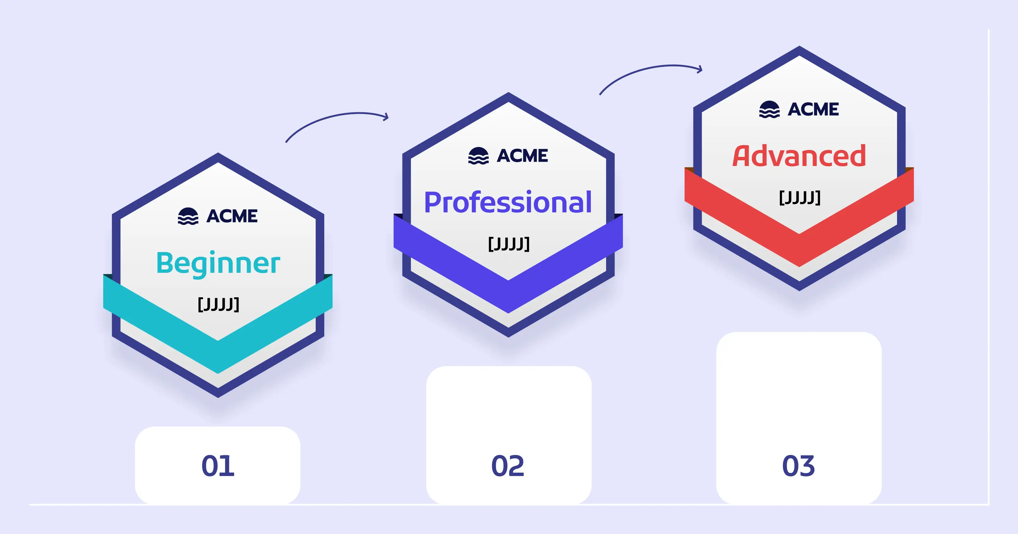 Gamification Badge Beispiele, die Mitarbeitende motivieren cover image Gamification Badge Beispiele, die Mitarbeitende motivieren cover image