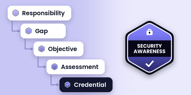 Role-Based Cybersecurity Training: Learning Path Templates cover image Role-Based Cybersecurity Training: Learning Path Templates cover image